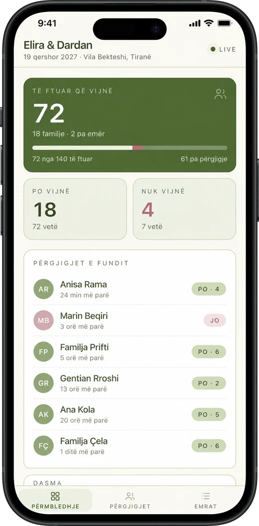 I njëjti panel në iPhone: totali i të ftuarve që vijnë dhe përgjigjet e fundit